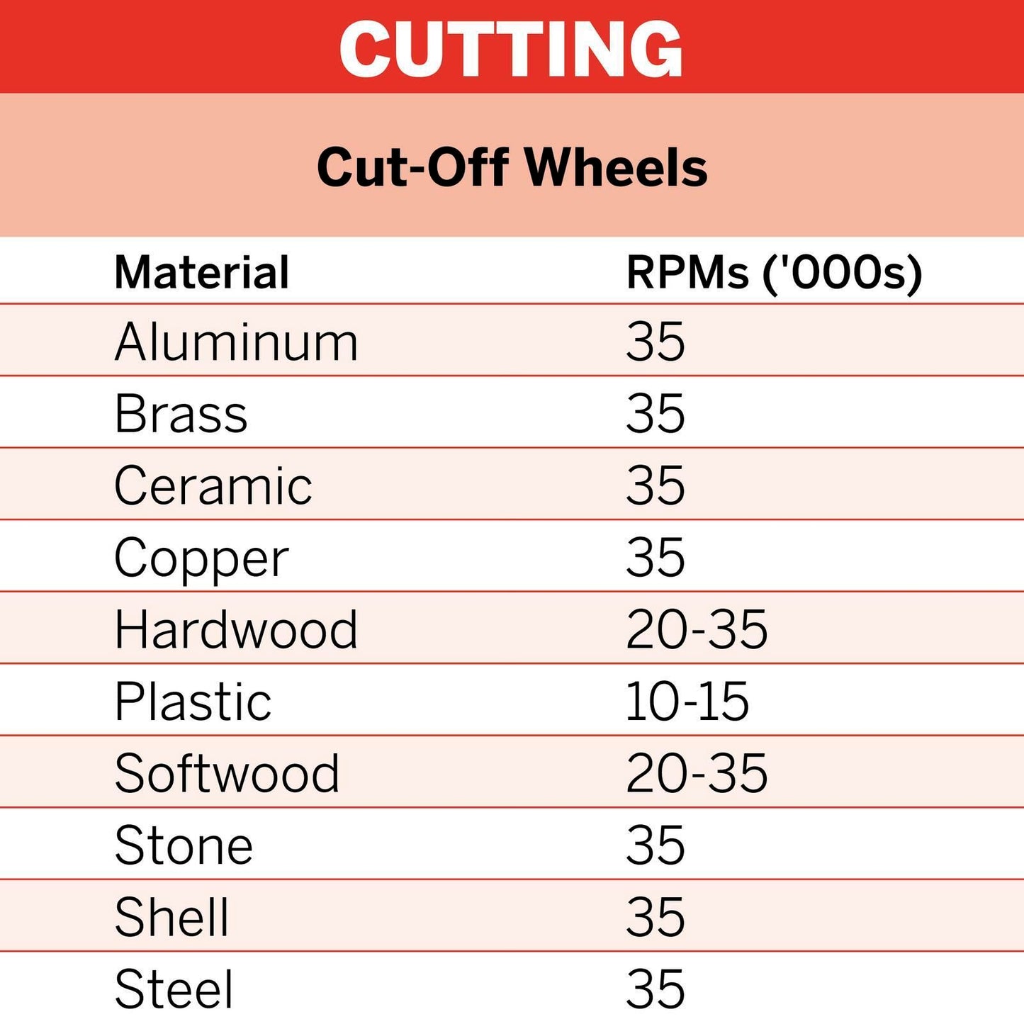 Dremel Ez Lock Metal Cut Off Wheels - 38mm - 5 Pack