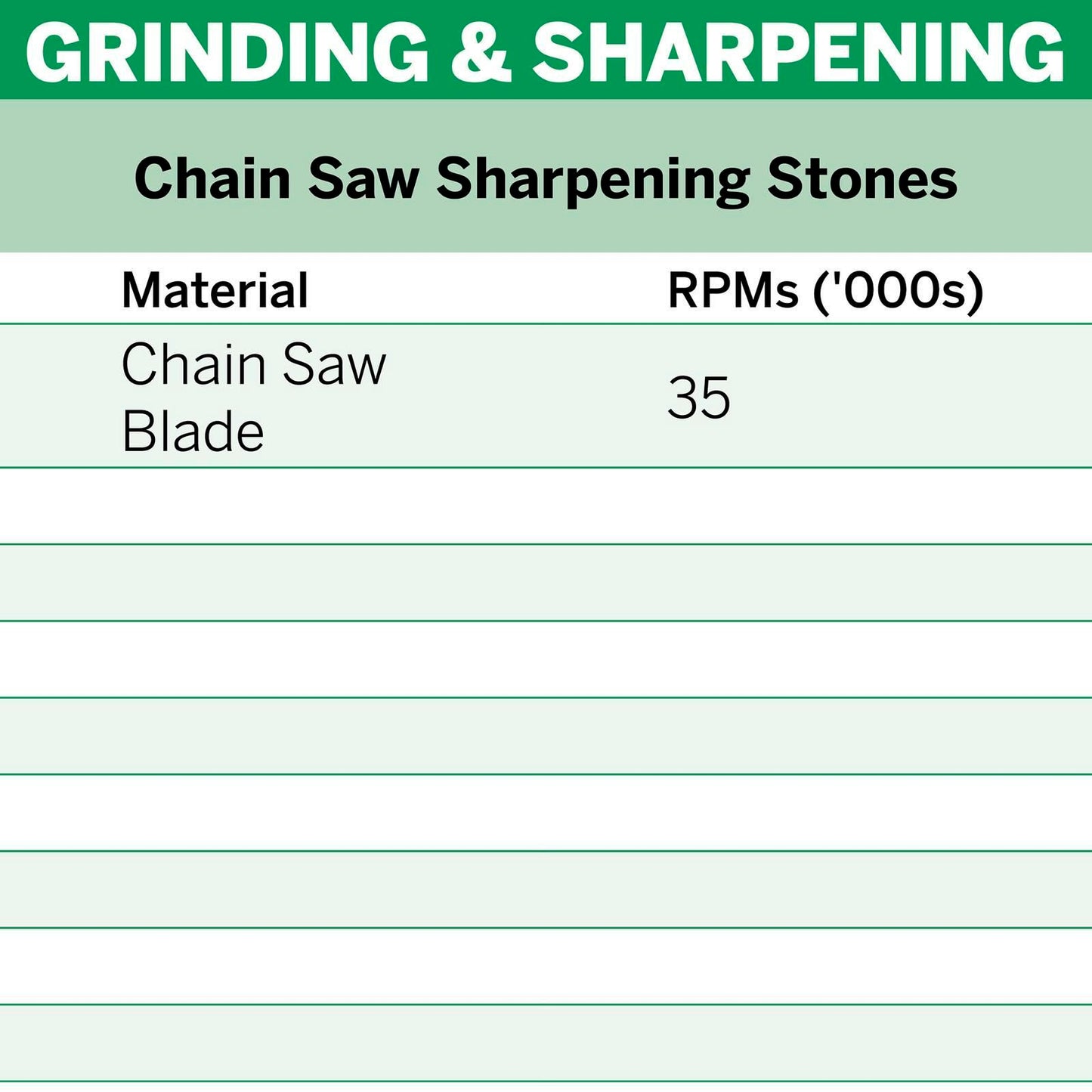 Dremel Chainsaw Sharpening Grinding Stone - 4mm - 2 Pack