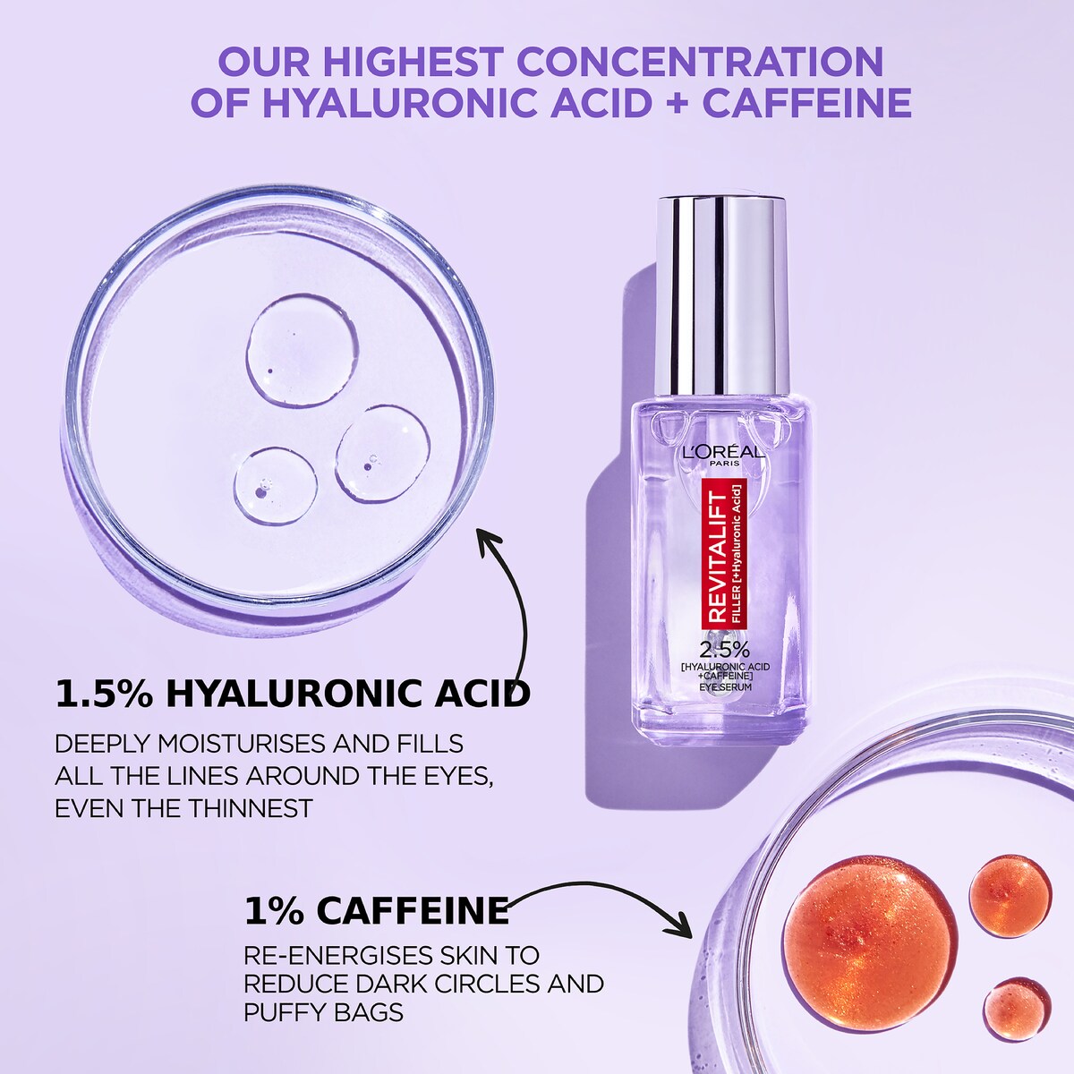 Loreal Paris Revitalift Filler Fragrance Free Eye Serum 20ml