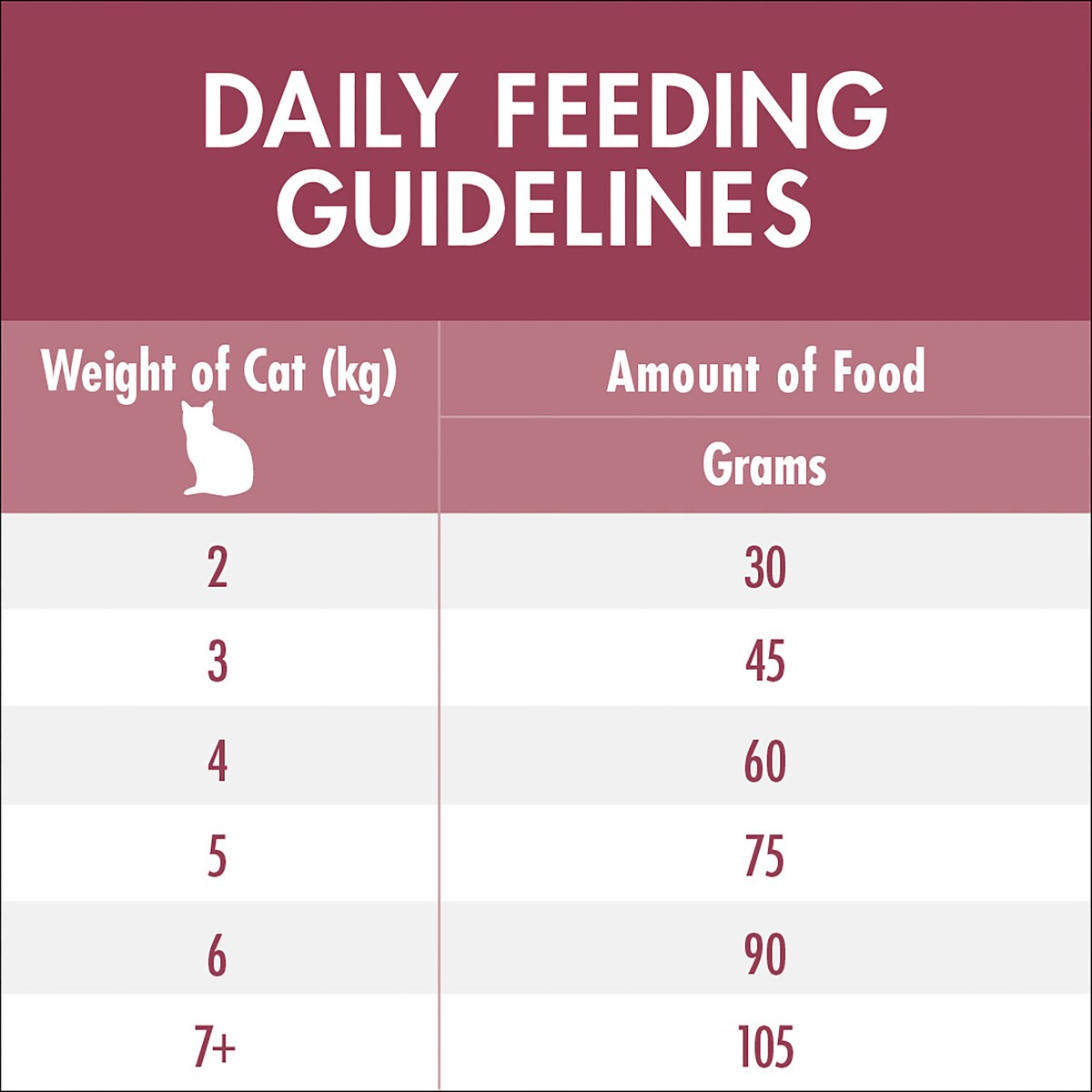 Purina One Urinary Care With Chicken 1+ Years Dry Cat Food 2.8kg