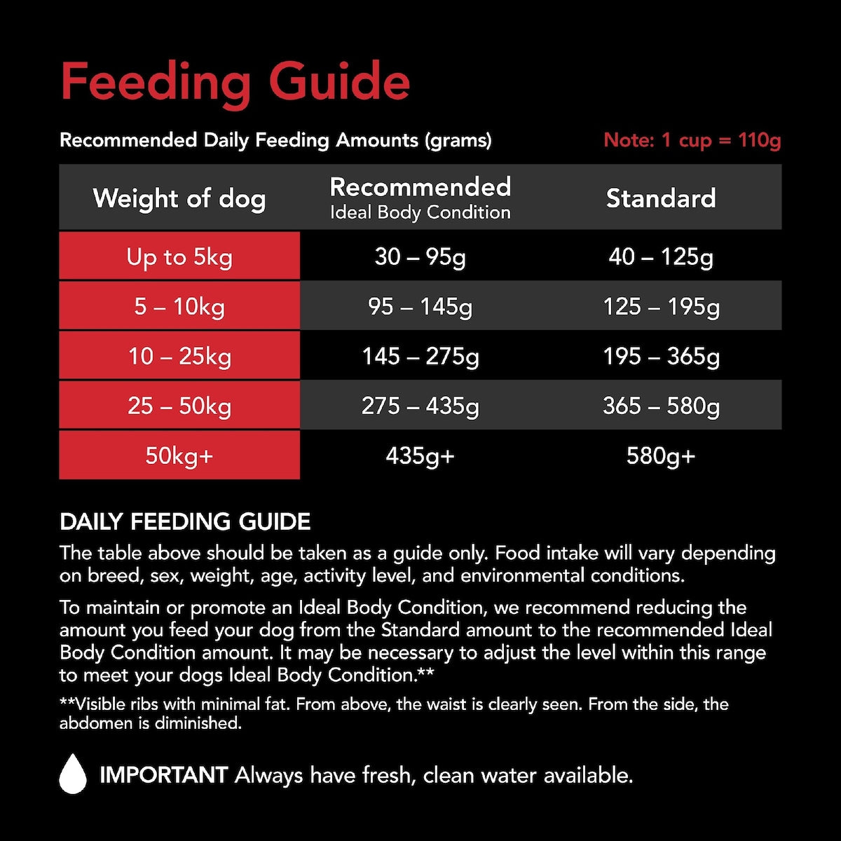 Supercoat Adult Beef Dry Dog Food 2.8kg