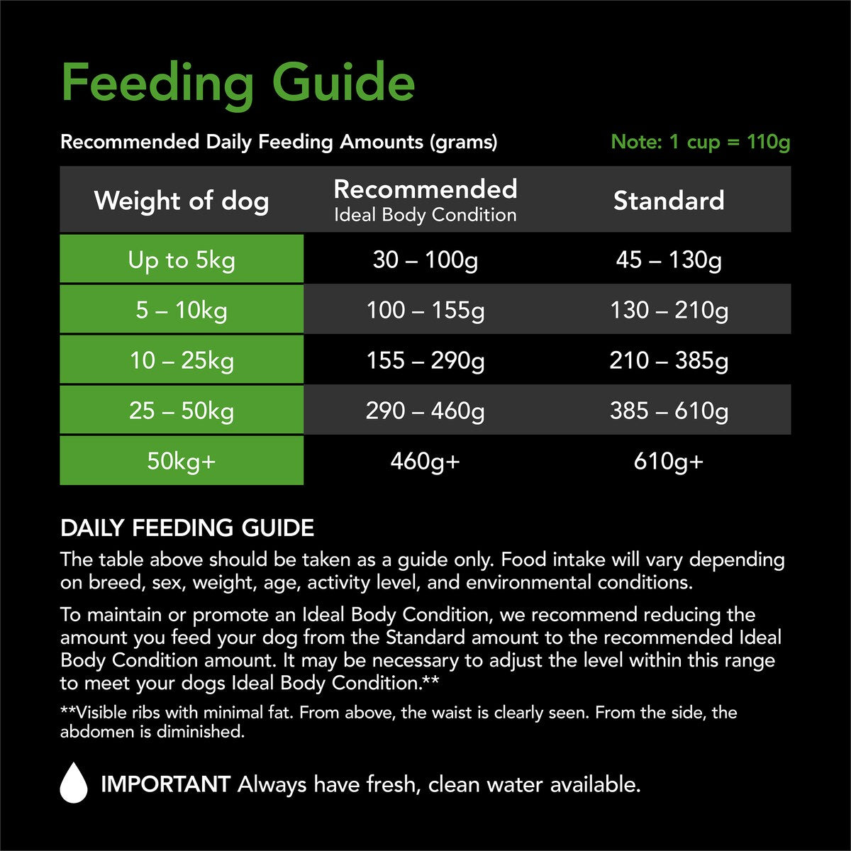 Supercoat Adult Healthy Weight Chicken Dog Food 6.7kg