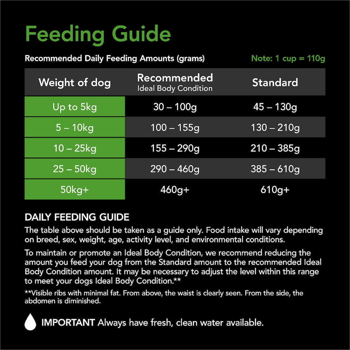 Supercoat Adult Healthy Weight Chicken Dry Dog Food 6.7kg