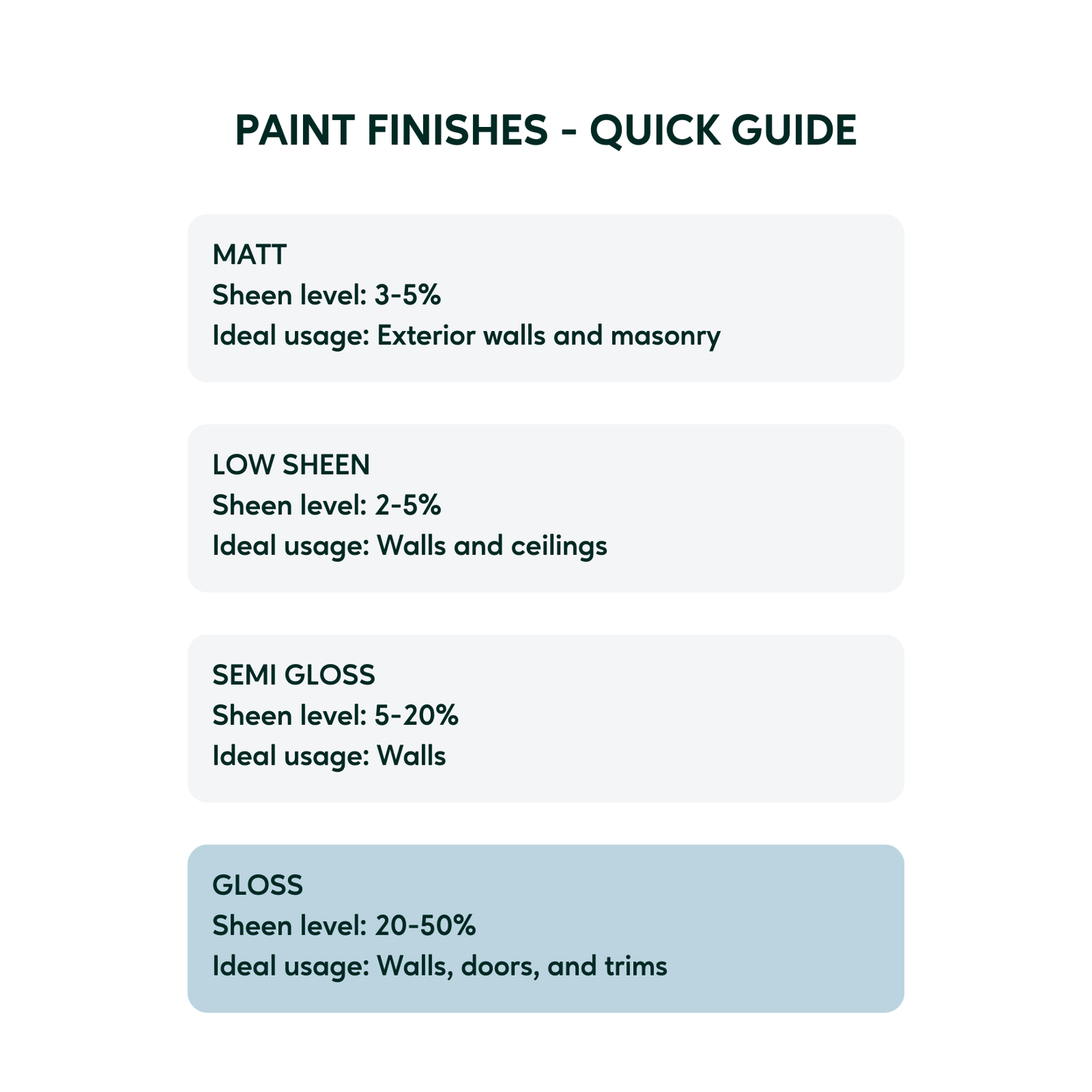 Taubmans All Weather Exterior Paint - 1L - Accent - Gloss
