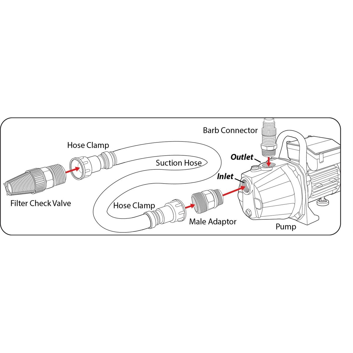 Ozito Transfer Pump Installation Kit - 25mm Hose - Plastic Metal - Easy Use