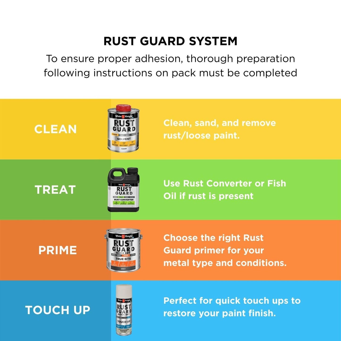 White Knight Rust Guard Spray Paint - 300g - Surfmist