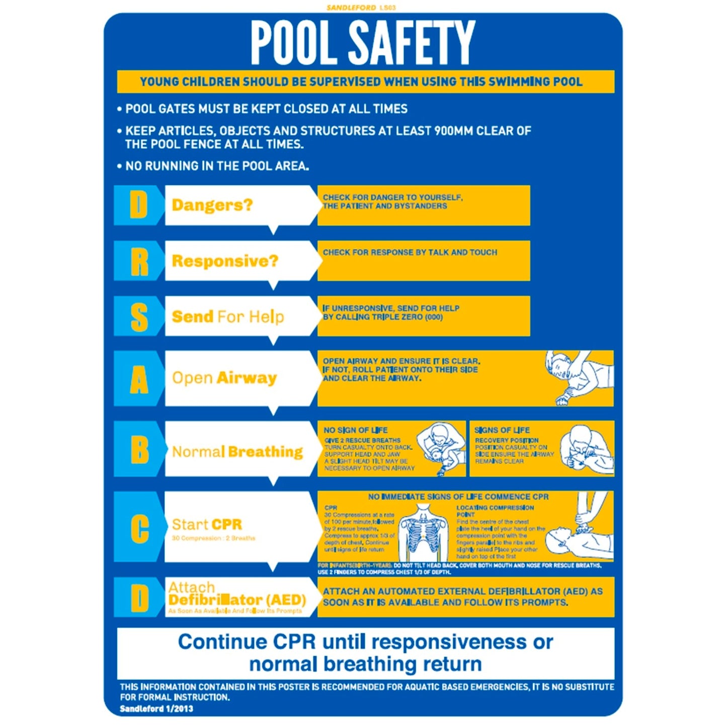 Sandleford Pool Resuscitation Chart - 450 x 600mm