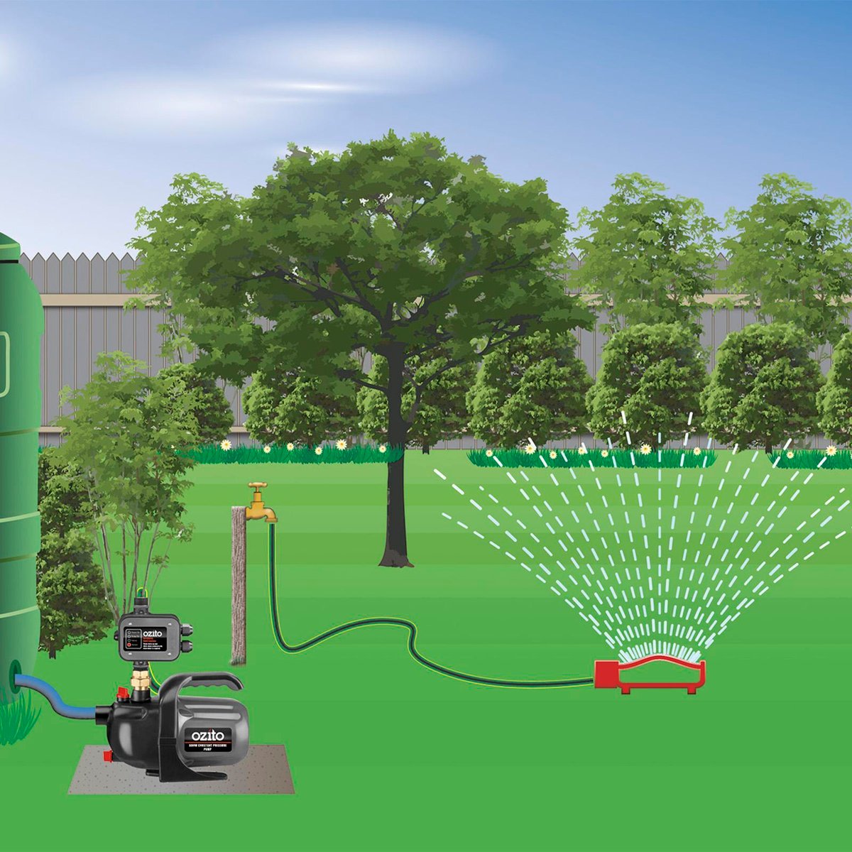 Ozito Constant Pressure Pump 800W Metal Plastic 3600L/H Flow
