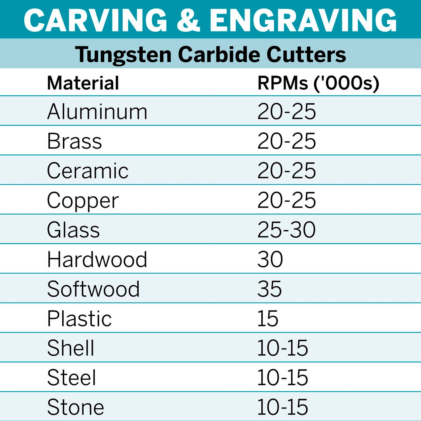 Dremel Max Tungsten Carbide Cutter - 2mm