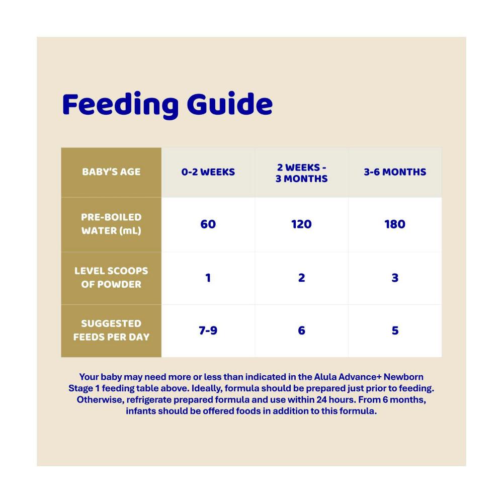 Alula Advance+ Newborn Stage 1 Formula - 800g