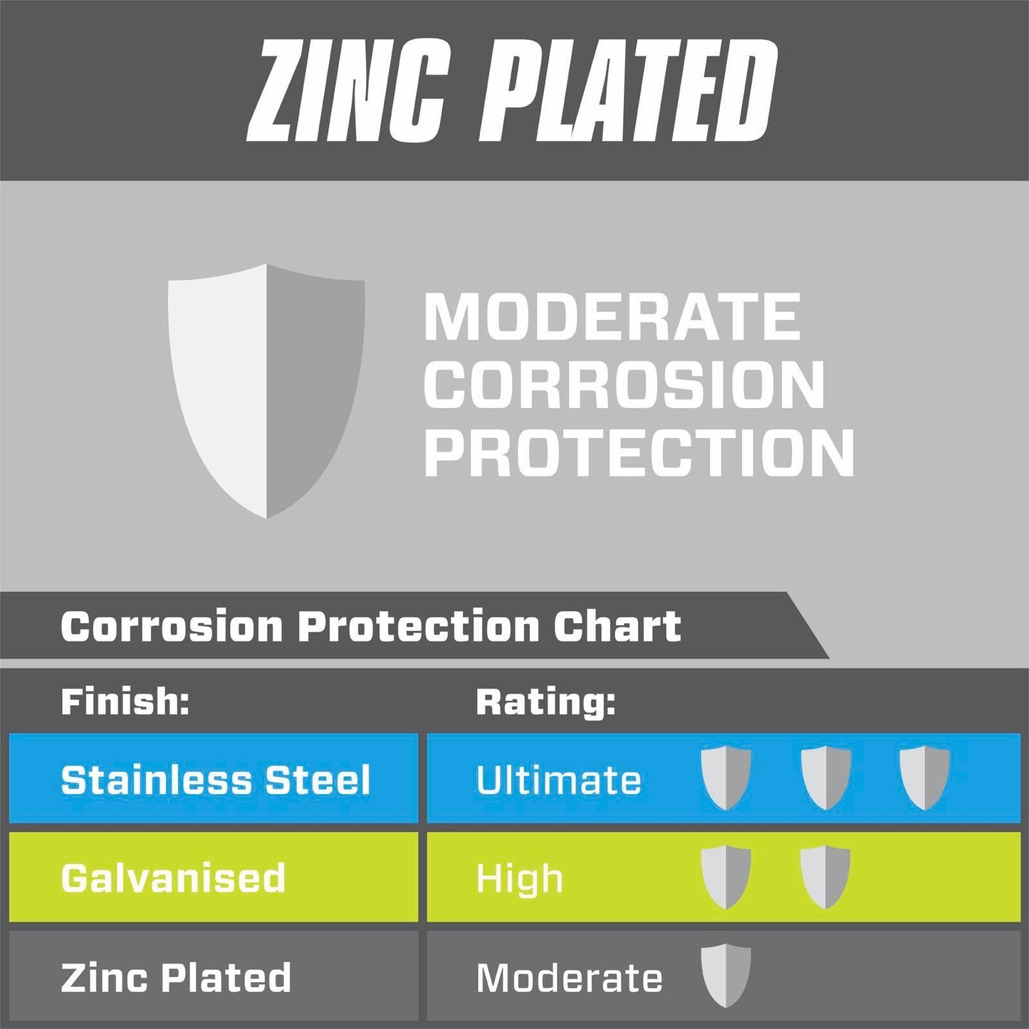 Pinnacle Zinc Plated Round Head Bolts & Nuts M8 x 20mm 6 Pack