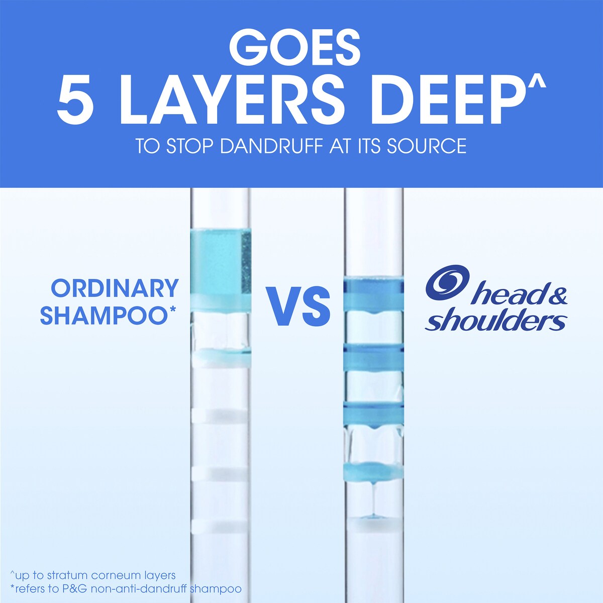 Head & Shoulders Dry Scalp Care Anti Dandruff Shampoo 850mL