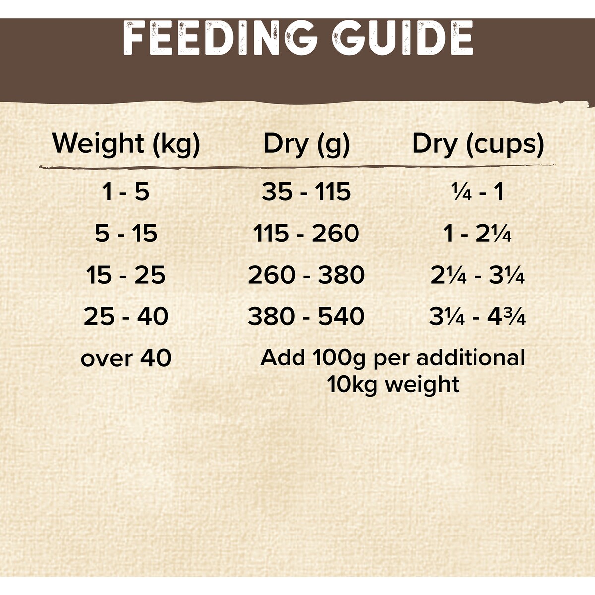 Natures Goodness Grain Free Adult Dry Dog Food Chicken, Lamb & Garden Veges 3kg