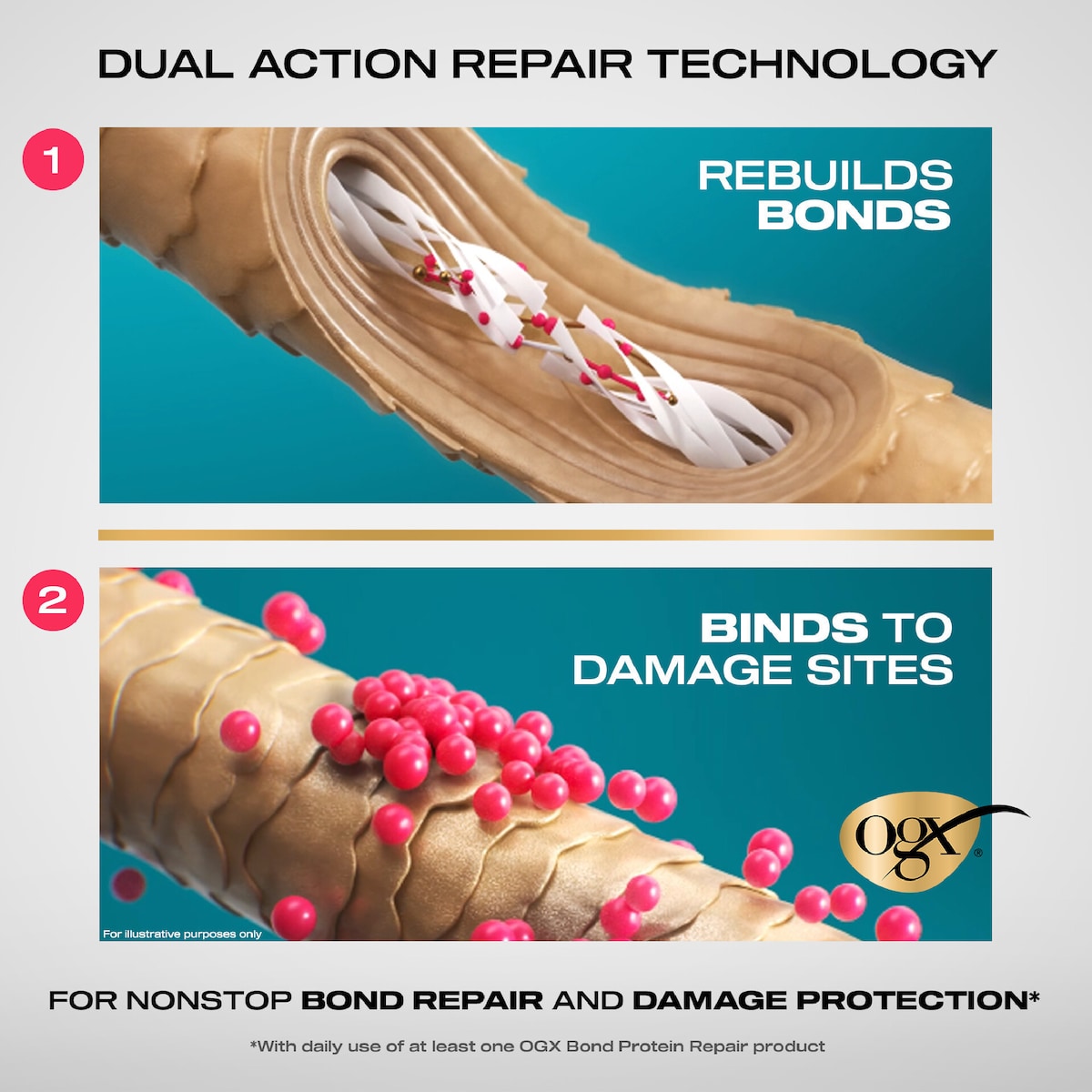 Ogx Bond Protein Repair Multitasker Spray 193ml
