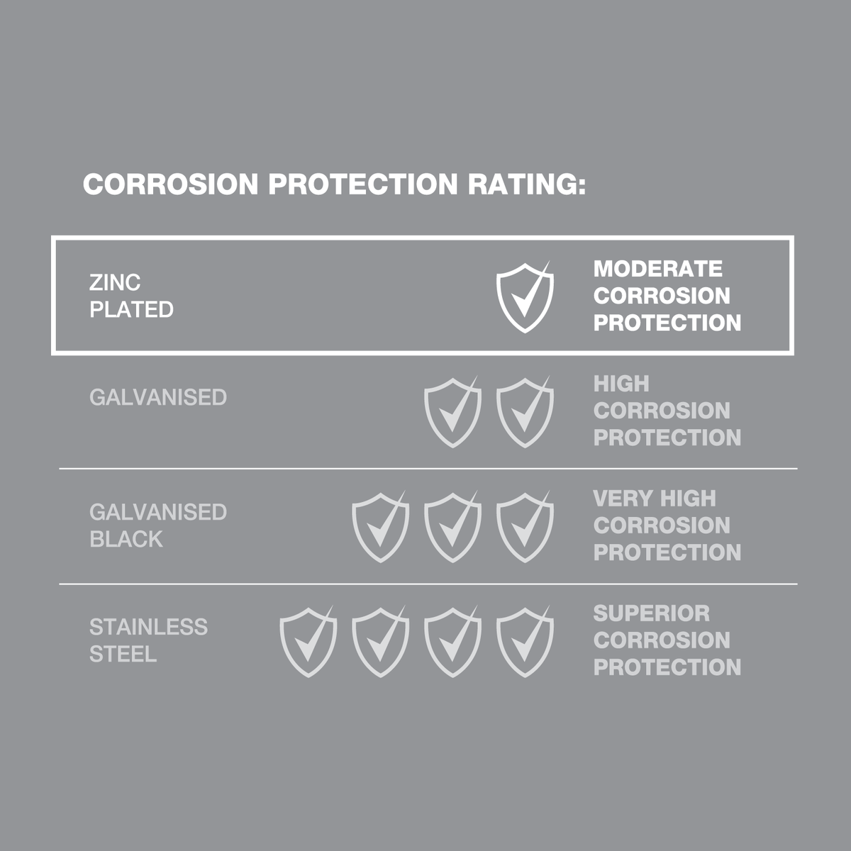 Zenith M8 Zinc Plated Hex Nuts 50 Pack - 14.7mm x 6.6mm - Coarse Thread