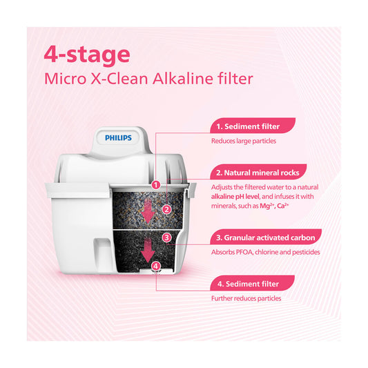 Philips Micro X ean Alkaline Water Filters - 2 pack