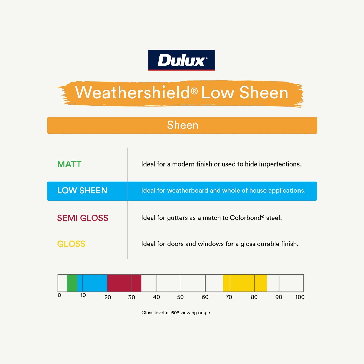 Dulux Weathershield Exterior Paint - 1L - Deep Low Sheen