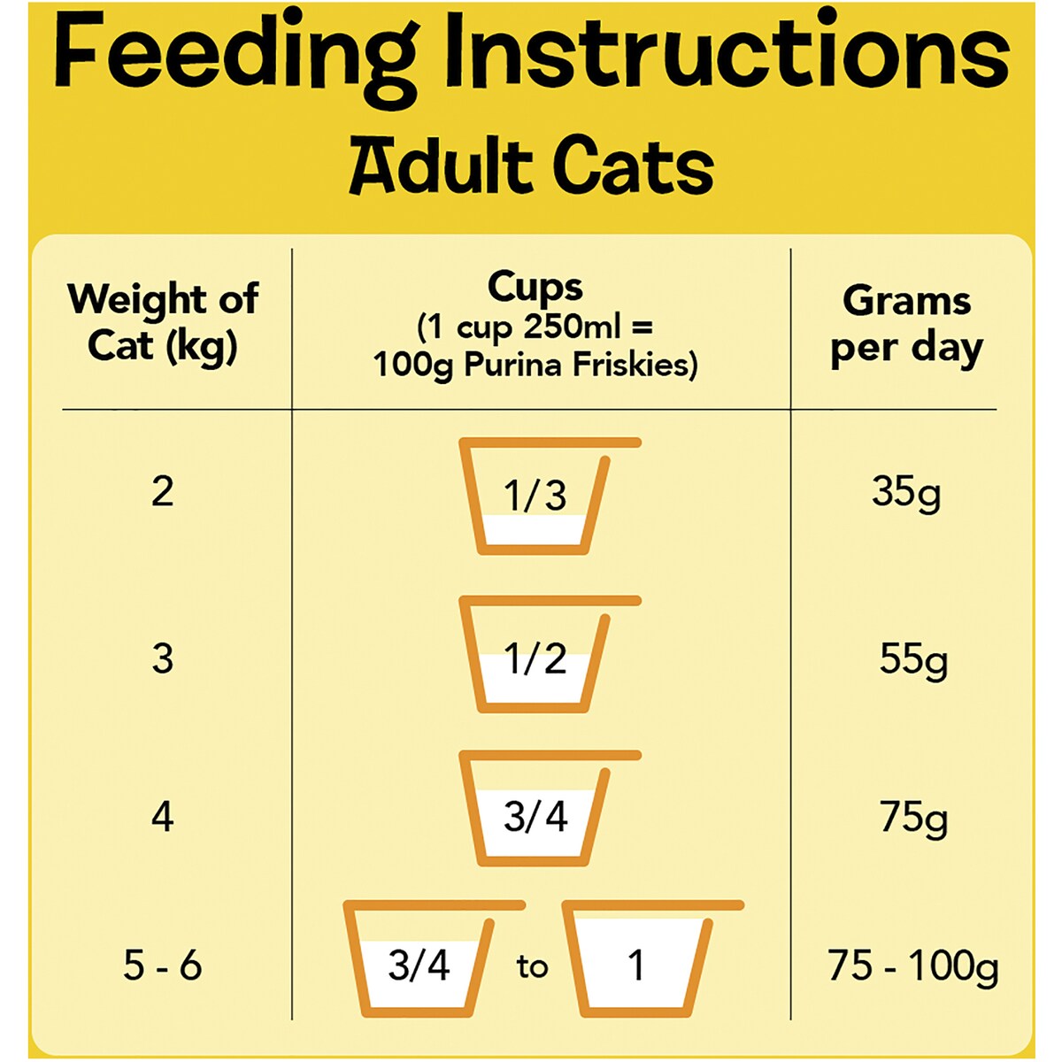 Friskies Adult 7 Dry Cat Food Adult Cat Food 2.5kg