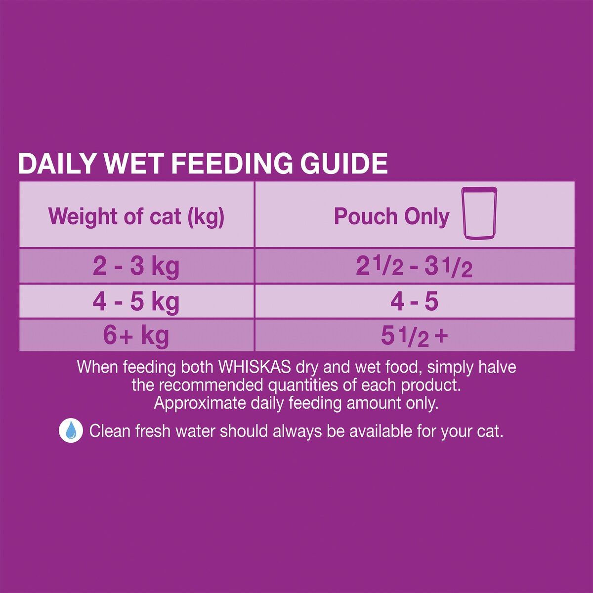 Whiskas So Fishy 1+ Years Wet Cat Food Ocean Platter In Jelly 85g X 12 Pack
