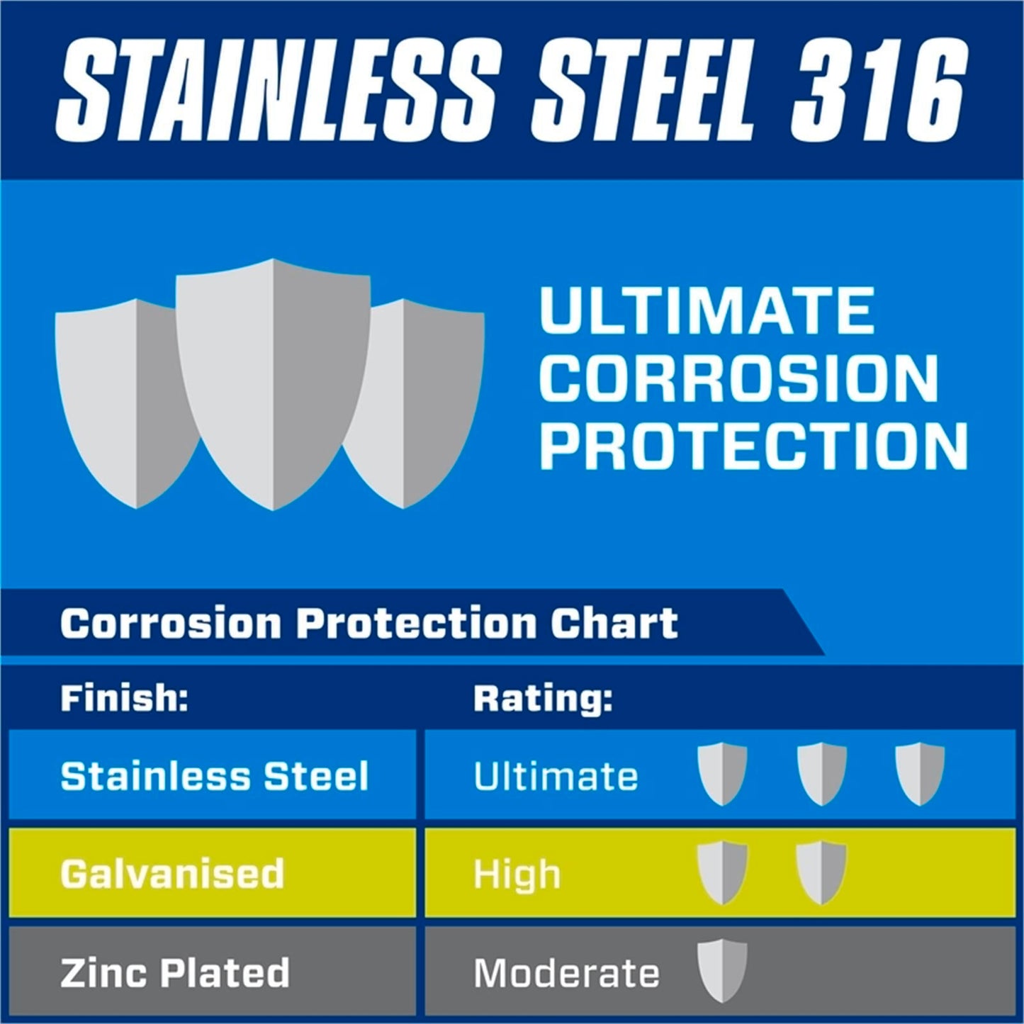Pinnacle Stainless Steel Marine Grade Hex Nuts M4 12 Pack