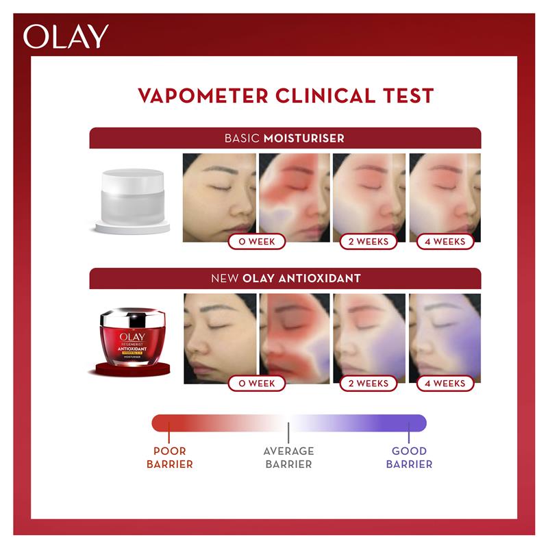 Olay Antioxidant Vitamin B3 C E Face Cream Moisturiser 50g