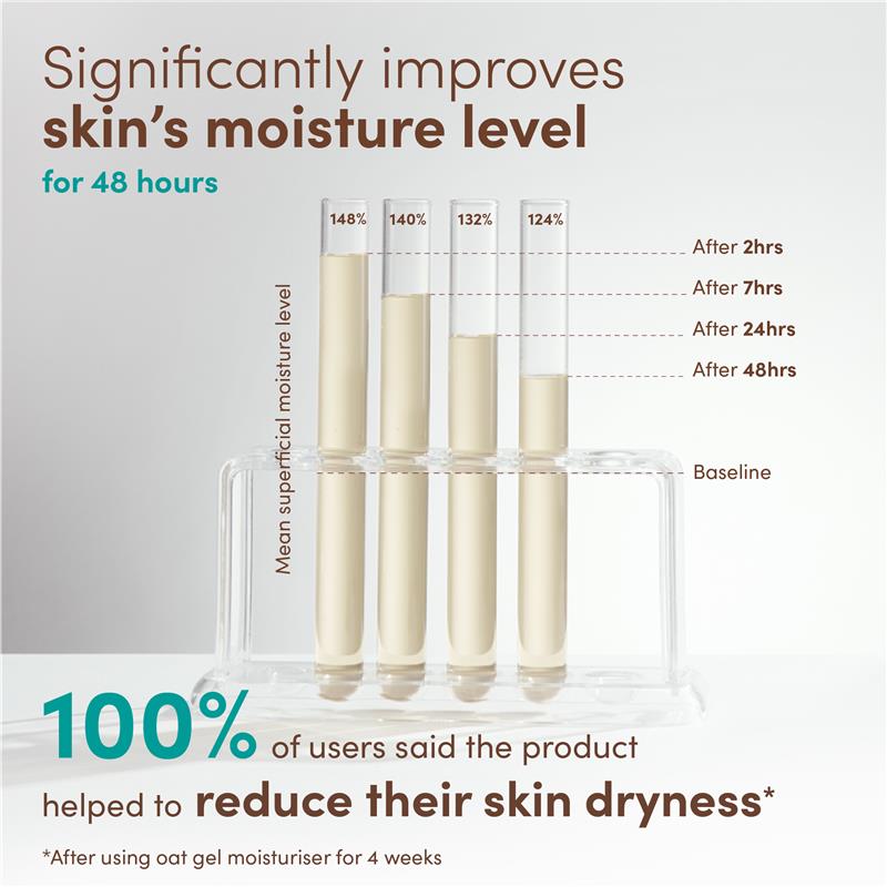 Aveeno Face Calm and Restore Nourishing Oat Cleanser - 200ml