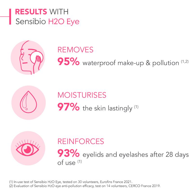 Bioderma Sensibio H2O Eye Biphasic Micellar Makeup Remover for Sensitive Skin 125ml