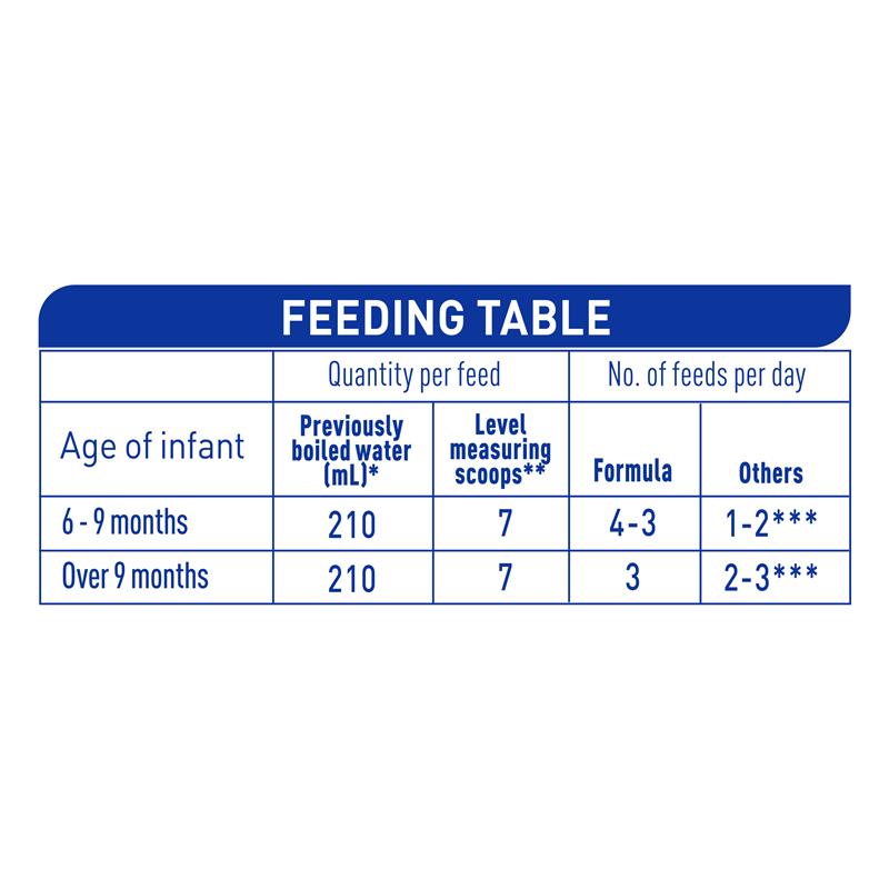 Nestle NAN COMFORT 2 Follow-on Baby Formula Powder 800g