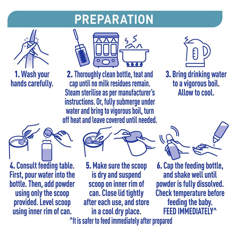 Nestle NAN OPTIPRO 1 Premium Starter Baby Infant Formula Powder - 800g