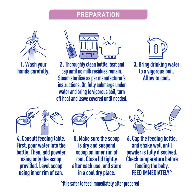 Nestle NAN EXPERTpro SENSIpro Baby Infant Formula - 800g