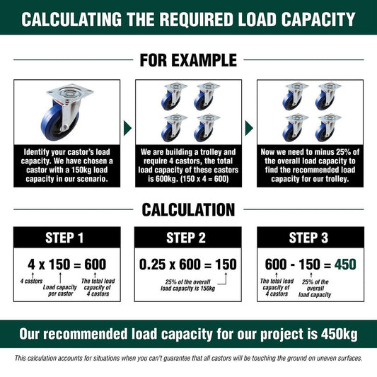 Easyroll 50mm Grey Rubber Swivel Castor 30kg Load Plus Brake