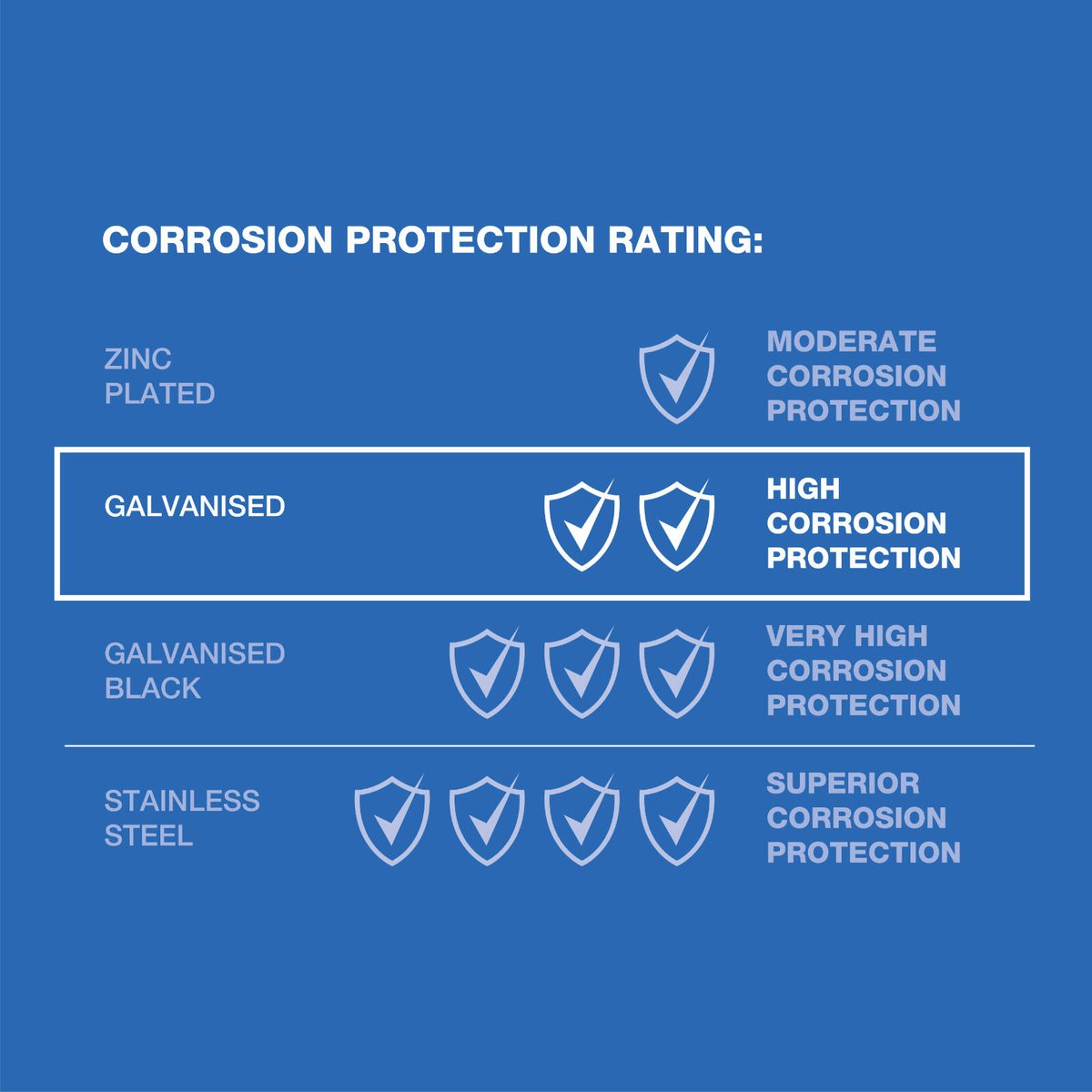 Zenith Hot Dip Galvanised Hex Head Coach Screws M12 x 65mm 12 Pack