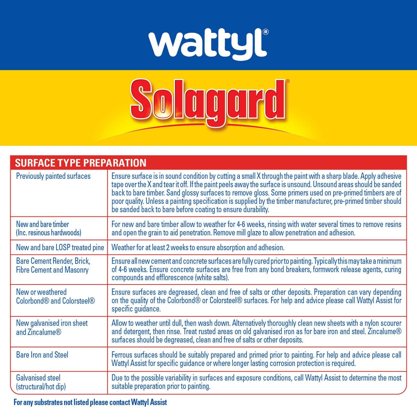 Wattyl Solagard Exterior Paint - 1L - Manor Red - Low Sheen