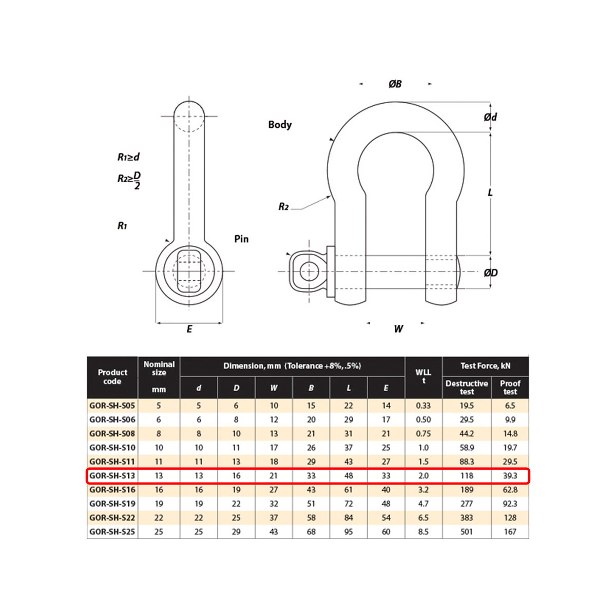 Gorilla 13mm Bow Shackle - 2T Grade S - Alloy - Industrial Lifting