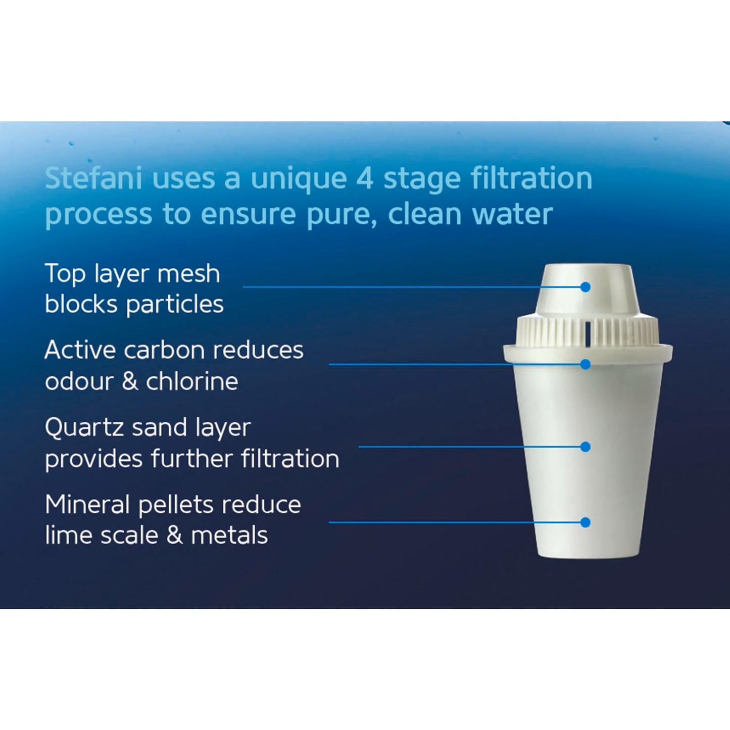 Stefani Water Filter Jug - 2L