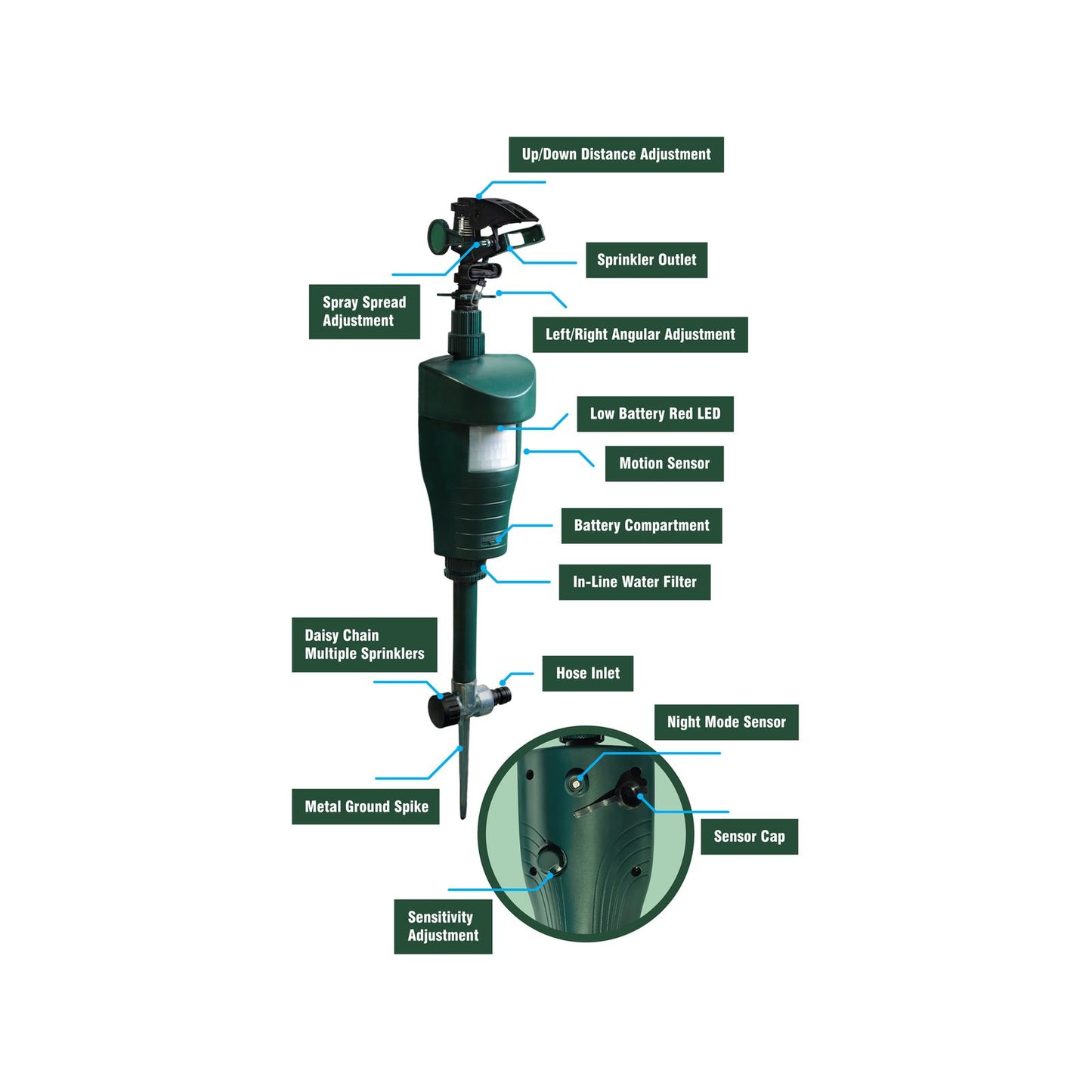 Sureguard Scarecrow Motion Activated Water Spray Animal Repellent