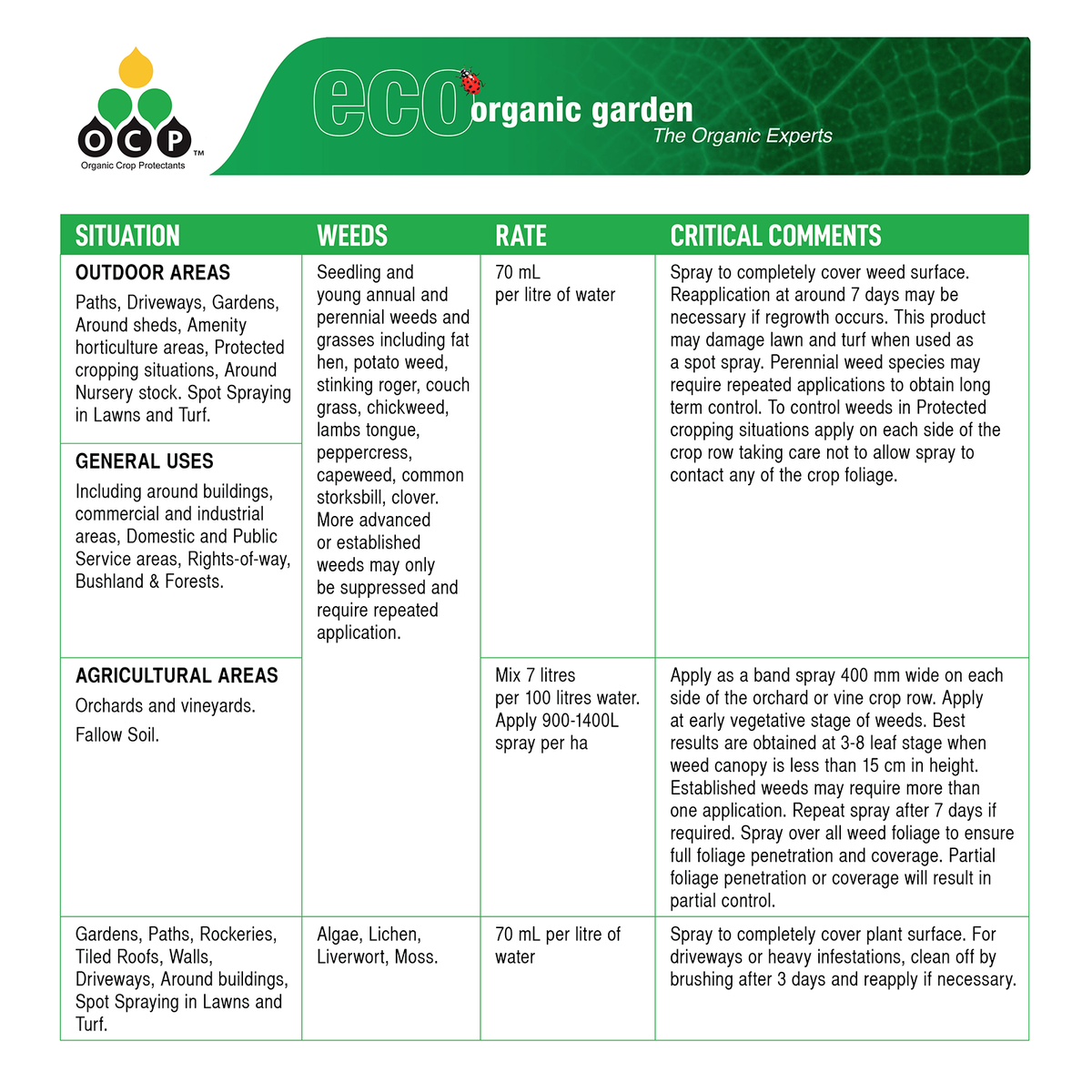 OCP Slasher Weedkiller Concentrate - 5L