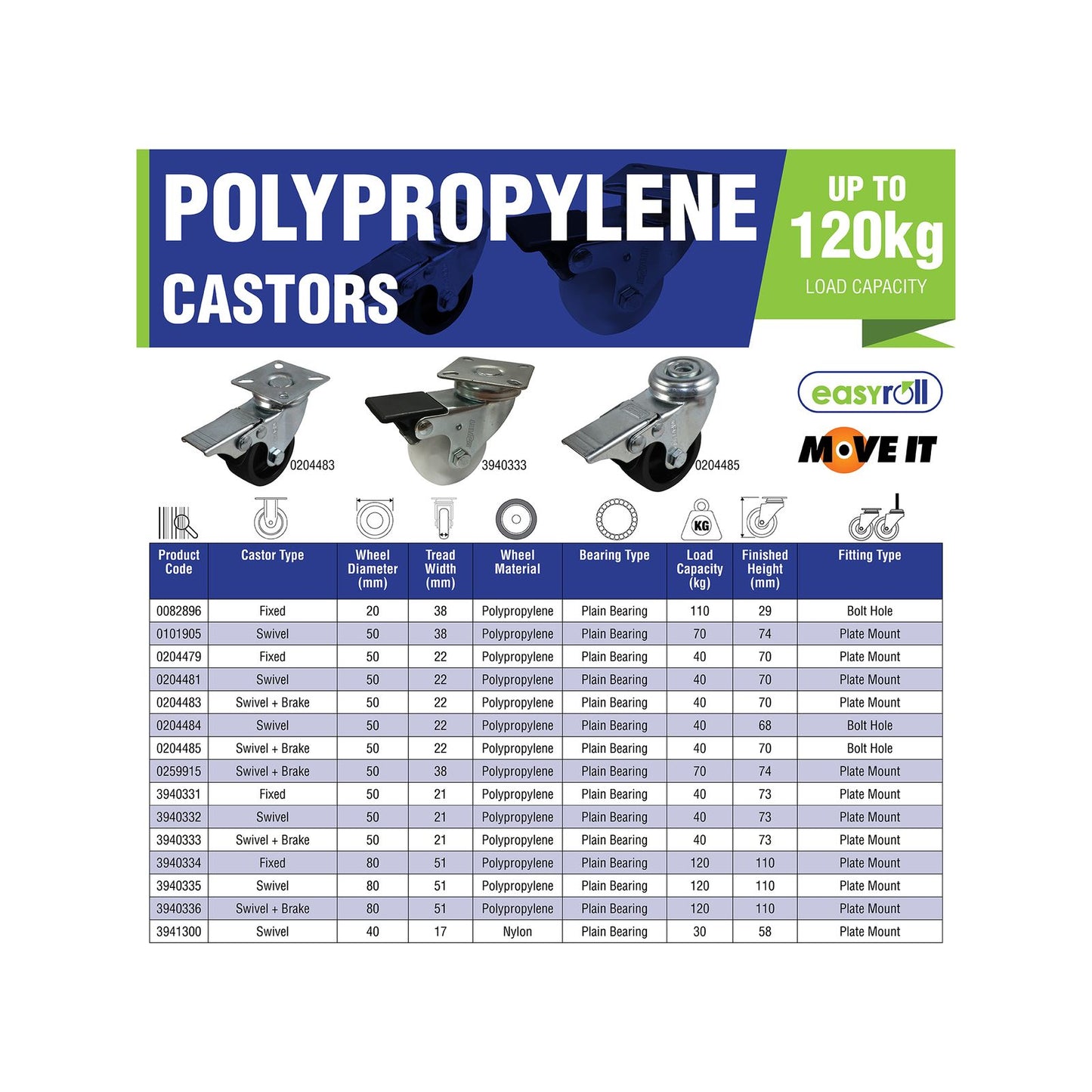 Move It Hole Swivel Castor - 50mm