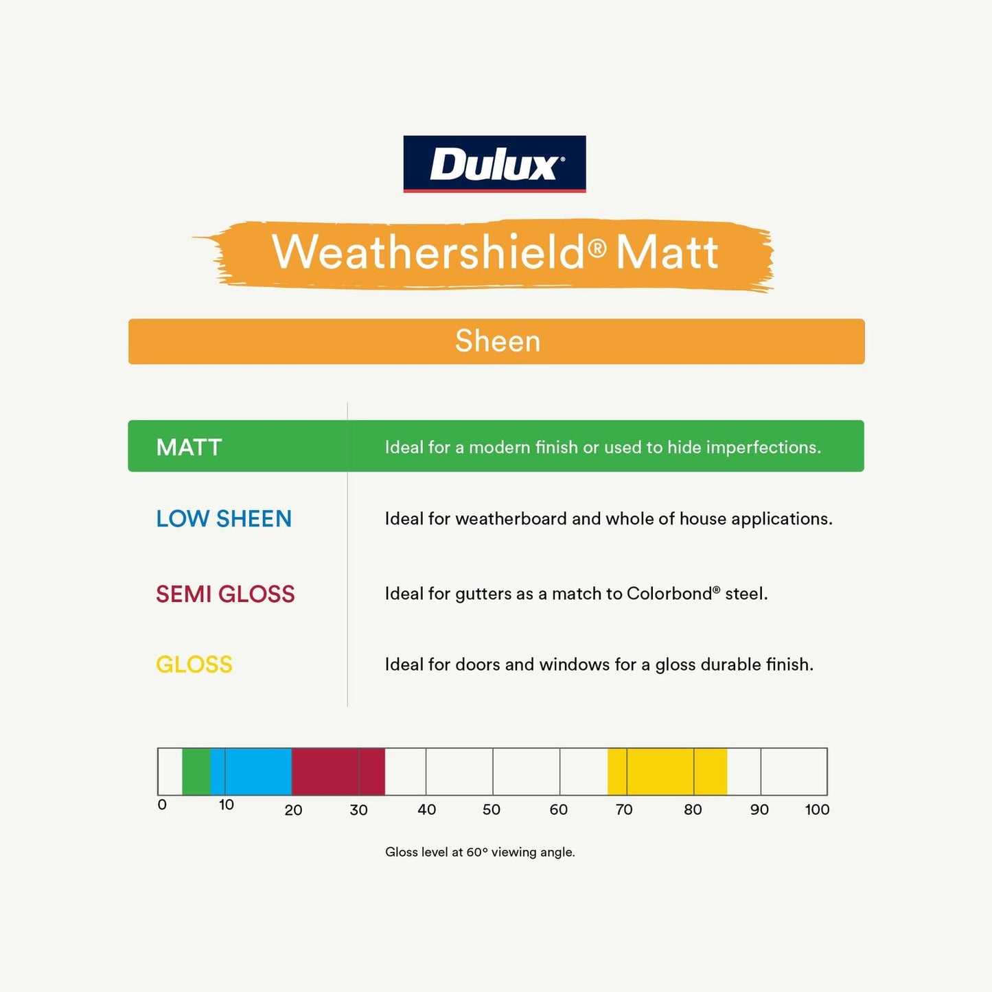 Dulux Weathershield Exterior Paint - 4L - Deep Matt