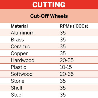 Dremel Ez Lock Metal Cut Off Wheels - 38mm - 5 Pack