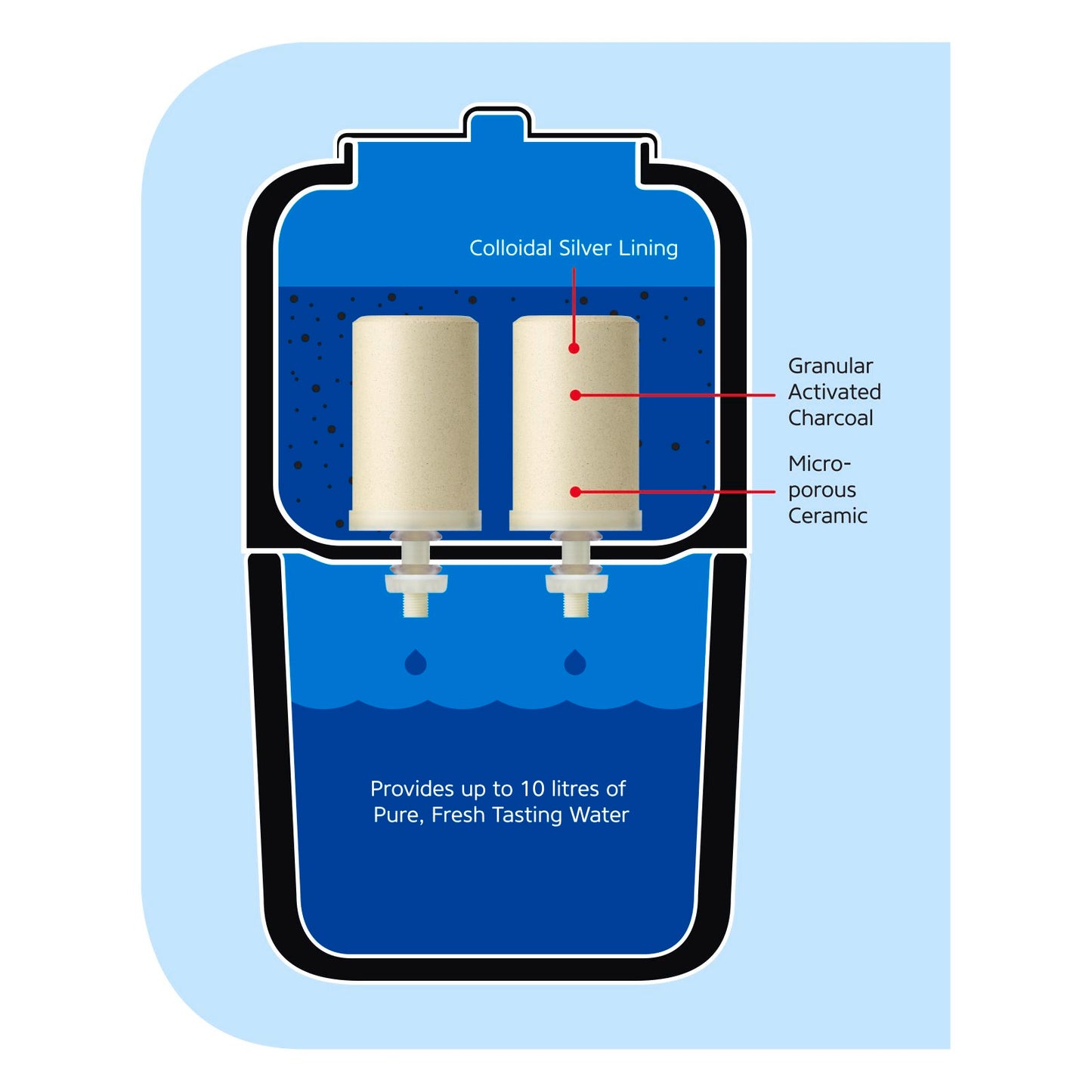 Stefani Water Purifier - 12L - Black