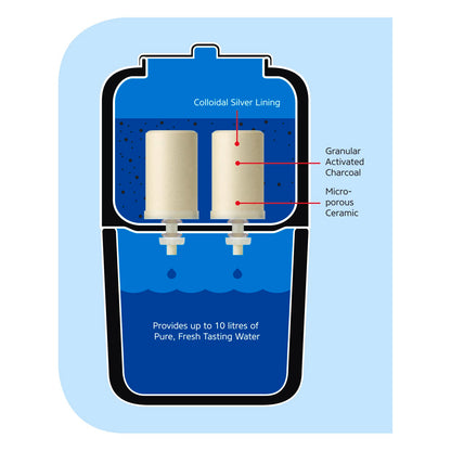 Stefani Water Purifier - 12L - Black