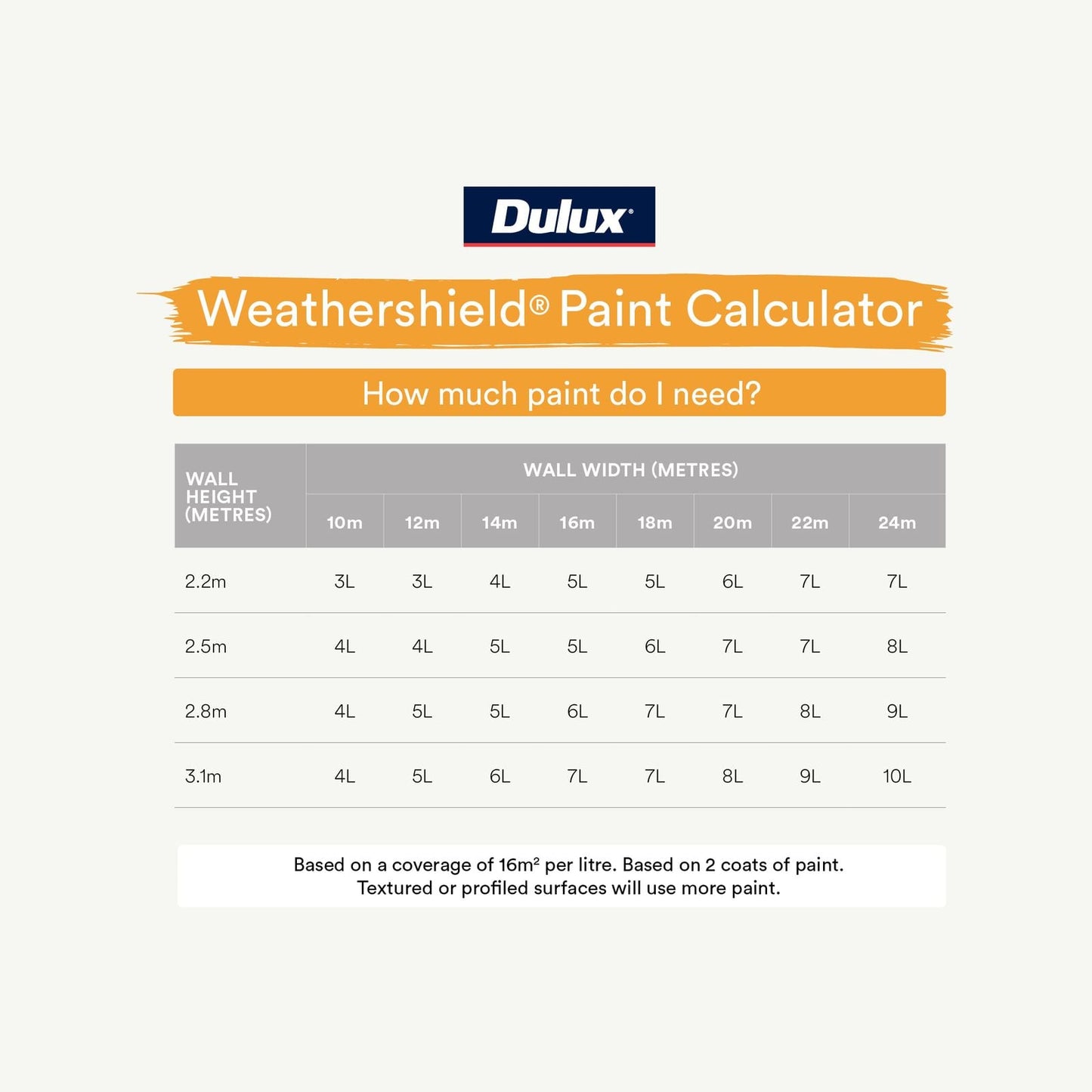 Dulux Weathershield Low Sheen Exterior Paint - 1L - Black