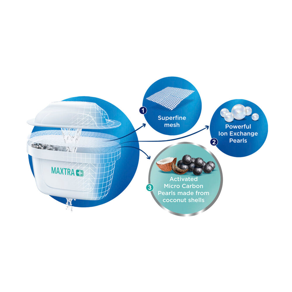 Brita Water Filter Maxtra Pro Pure Performance - 1 pack