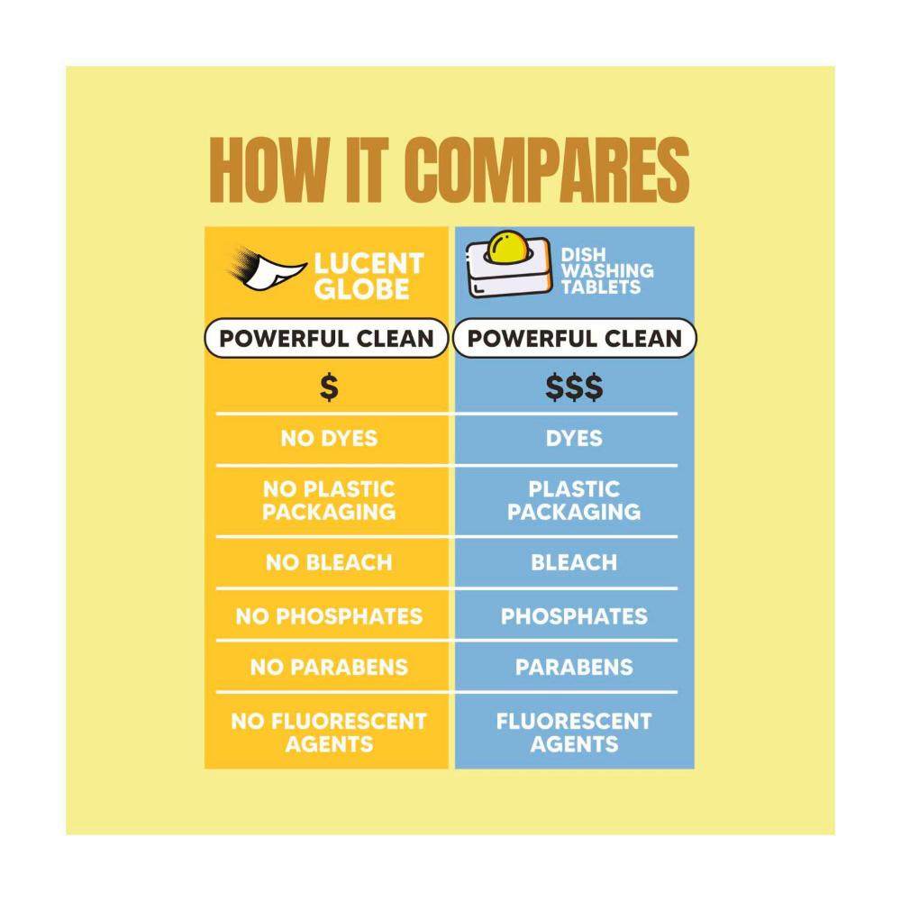 Lucent Globe Dishwashing Detergent Sheets Fresh Lemon - 35 Pack