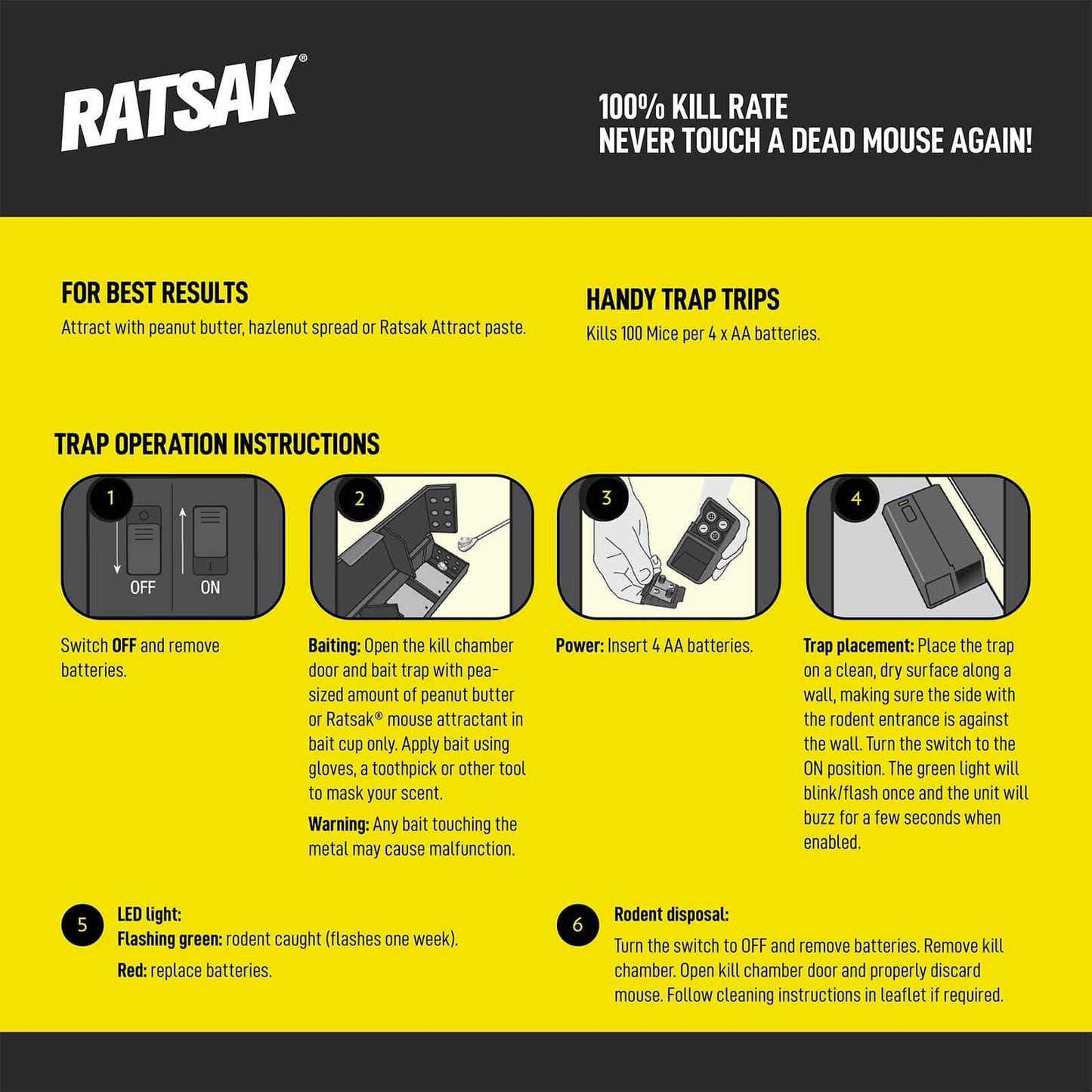 Ratsak Electronic Mouse Trap