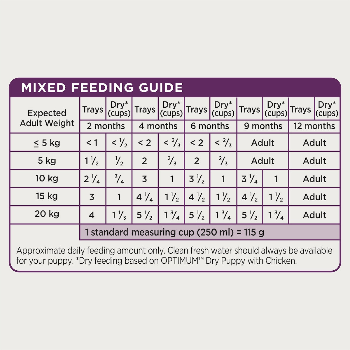 Optimum Puppy Wet Dog Food With Chicken Rice & Vegetables 100g X 6 Pack
