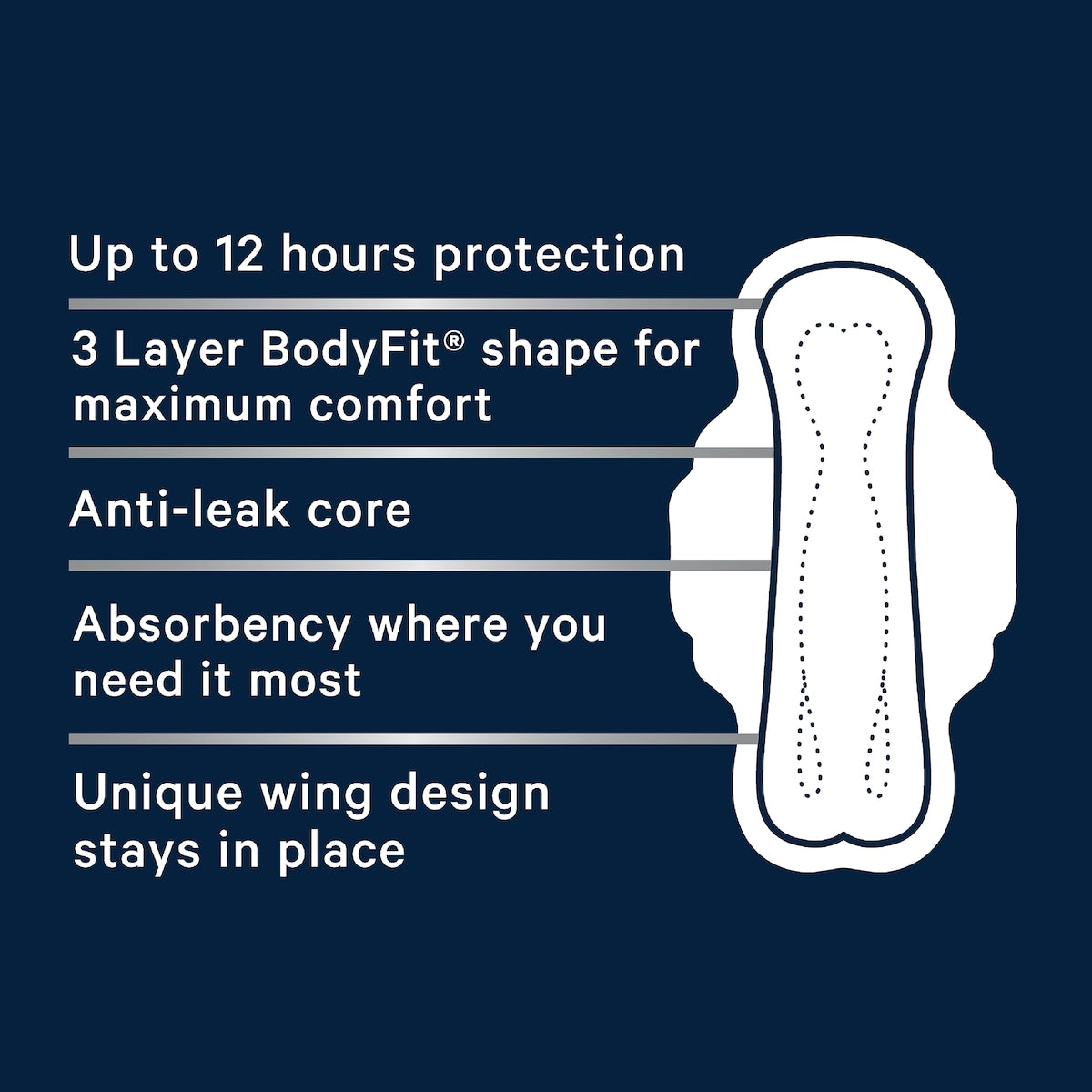 Libra Goodnights Pads Ultra Thin Wings 10 Pack