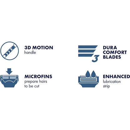 Gillette Mach 3+ Razor Blades Replacement Cartridges 5 Pack