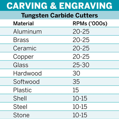 Dremel Tungsten Carbide Cutter - 3.2mm - 9903